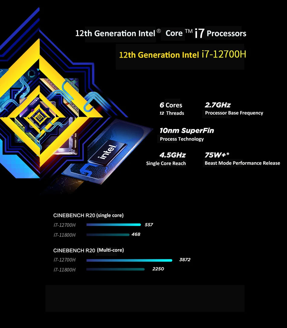 Lenovo Legion Y7000p Gaming Laptop 12th Gen Intel Core I7-12700 RTX3050 4G 165Hz 15.6 Inch Notebook Windows 11